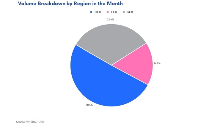 fig3